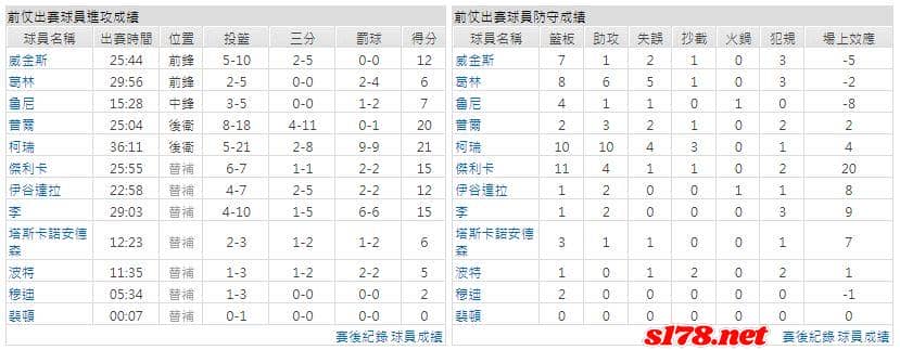 運彩分析主客隊