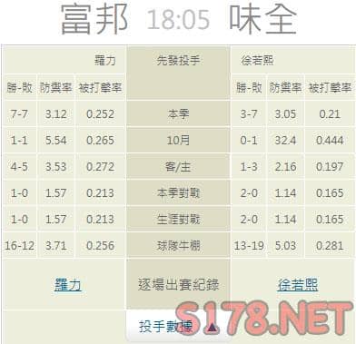 運彩分析推薦投注