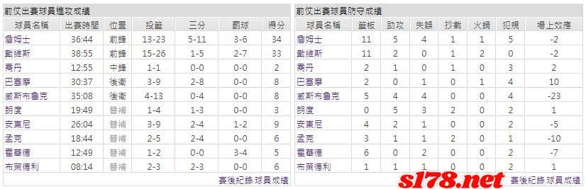 運彩分析主客隊