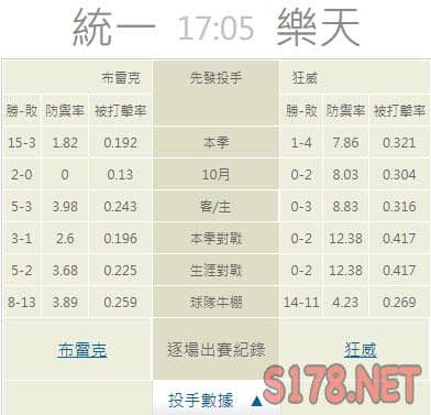 運彩分析推薦投注