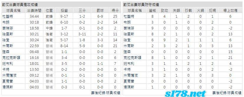 運彩分析主客隊