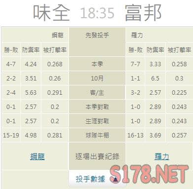 運彩分析推薦投注