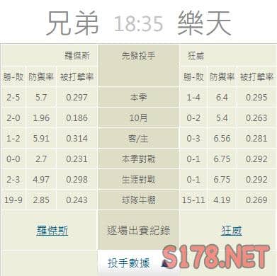 運彩分析推薦投注