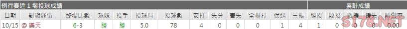 運彩分析兄弟先發投手