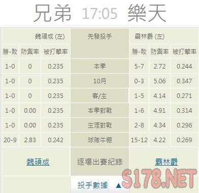 運彩分析推薦投注