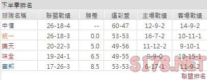 運彩分析