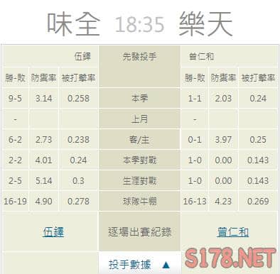 運彩分析推薦投注