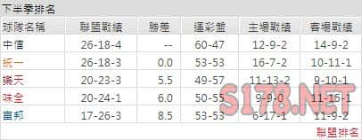 運彩分析