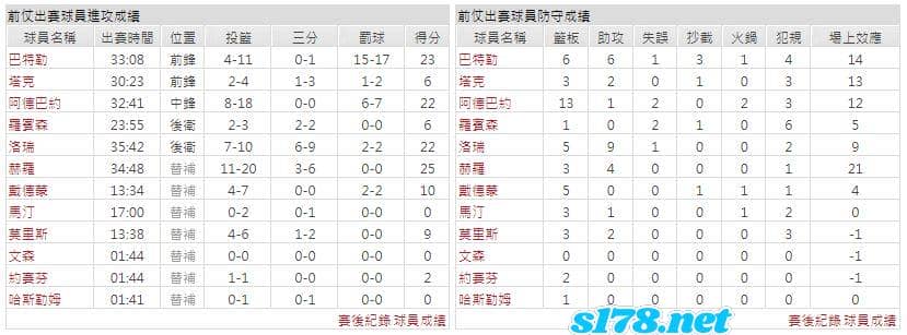 運彩分析主客隊