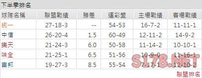 運彩分析