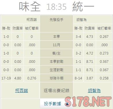 運彩分析推薦投注