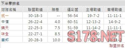 運彩分析