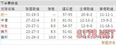 運彩分析