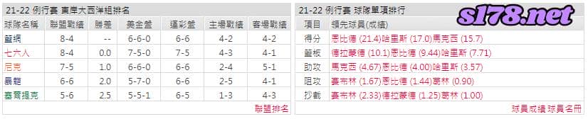 運彩分析: