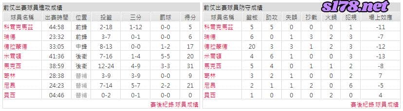 運彩分析主客隊