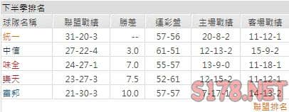 運彩分析