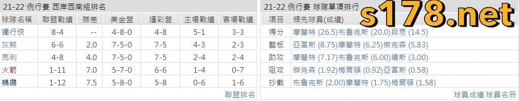 曼斐斯灰熊