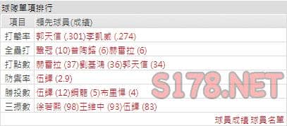 運彩分析味全龍打線能力