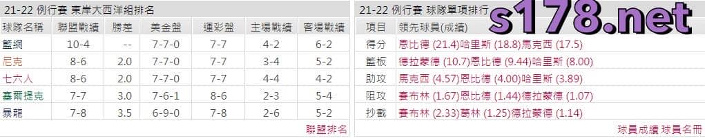  費城76人