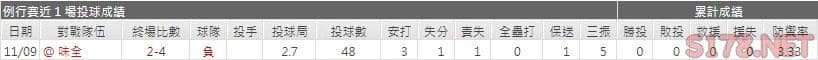 運彩分析富邦先發投手