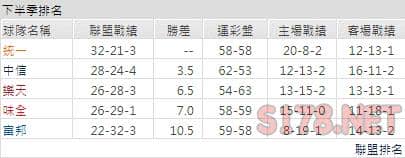運彩分析