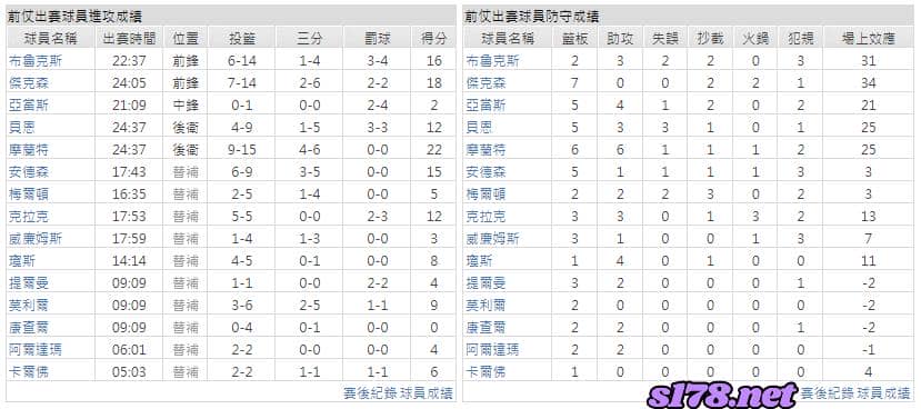 運彩分析主客隊