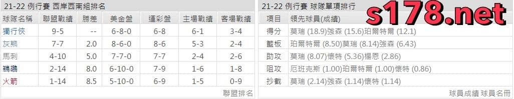  聖安東尼奧馬刺