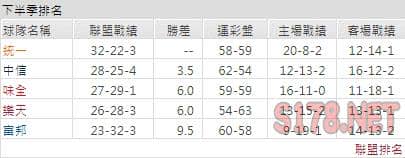 運彩分析
