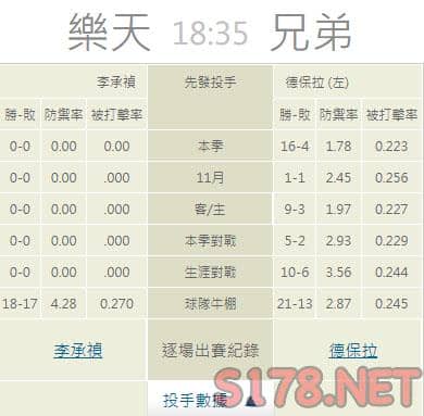 運彩分析推薦投注