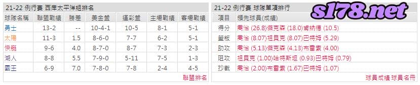 運彩分析: