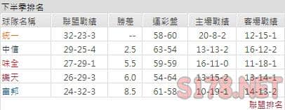 運彩分析