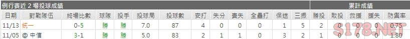 運彩分析樂天先發投手