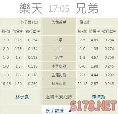 運彩分析推薦投注