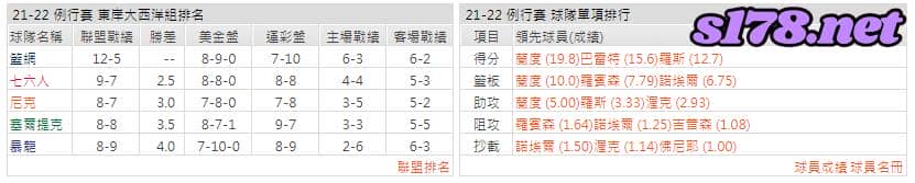 運彩分析:
