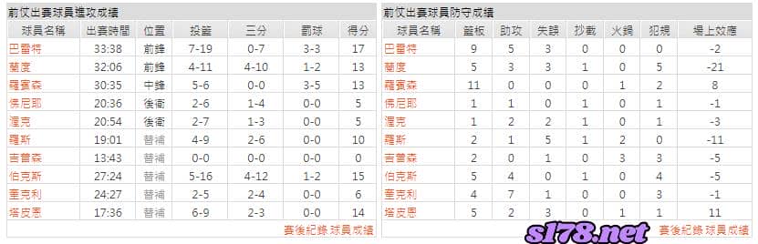運彩分析主客隊