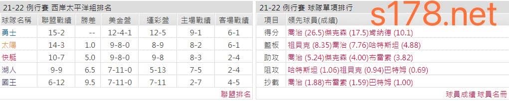 洛杉磯快艇