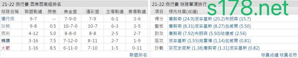 達拉斯獨行俠
