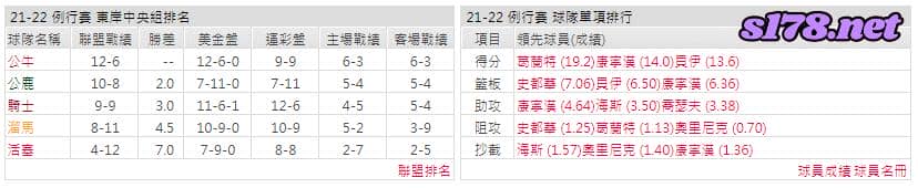 運彩分析: