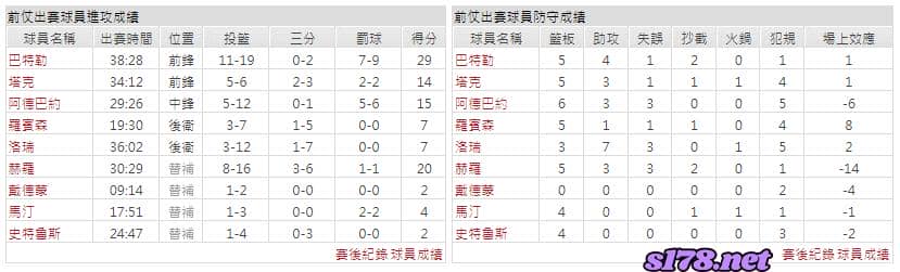 運彩分析主客隊