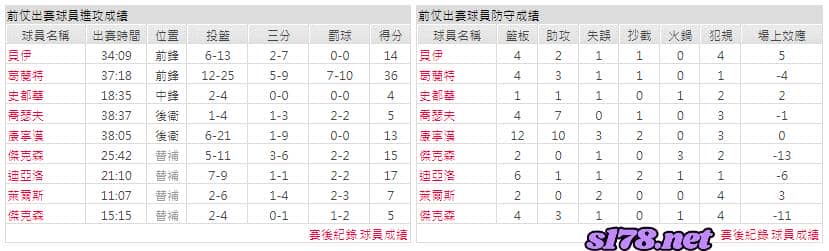 運彩分析主客隊