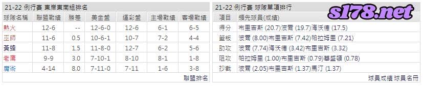 運彩分析: