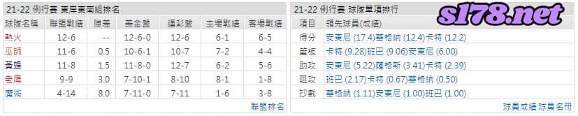 運彩分析:
