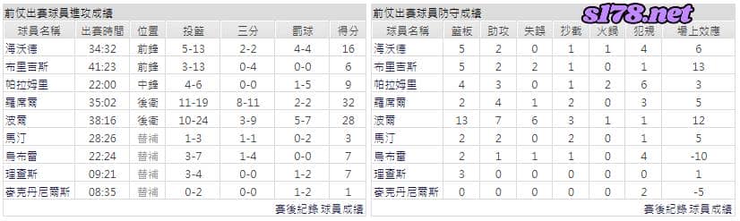 運彩分析主客隊