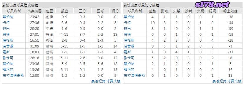 運彩分析主客隊