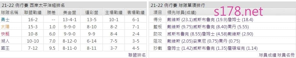 洛杉磯湖