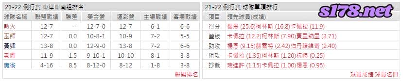 運彩分析: