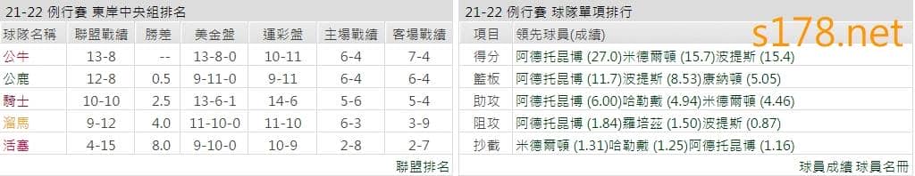 密爾瓦基公鹿