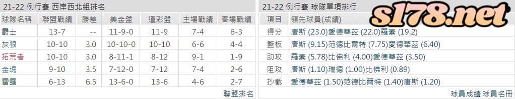 明尼蘇達灰狼