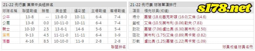 運彩分析: