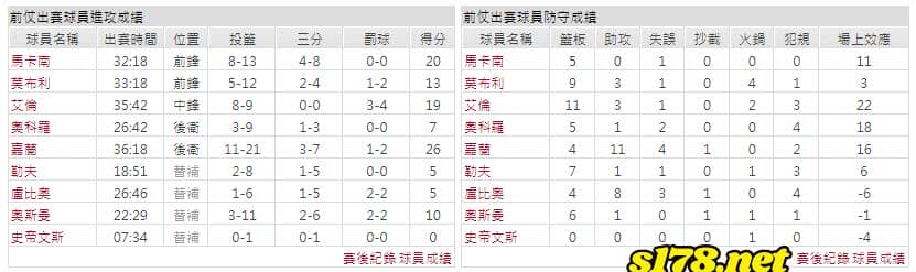 運彩分析主客隊